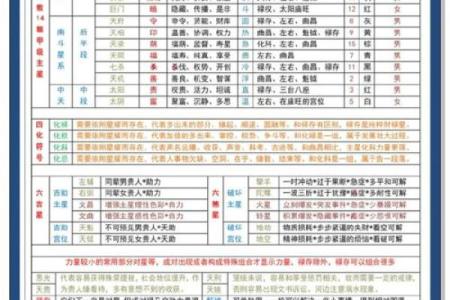 紫薇14主星之武曲和天同的意象和性质