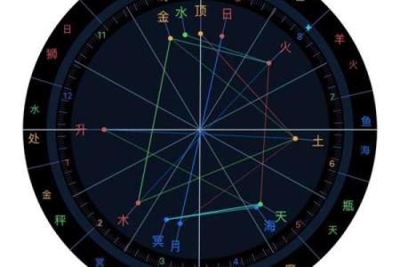 怎样查自己十二宫位 个人星盘十二宫查询