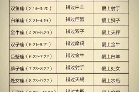 哪些星座在等待着最后的结果时
