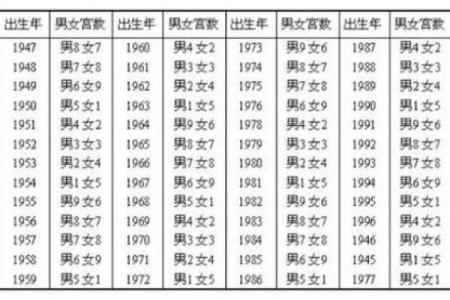 算命绝密公开：生男女