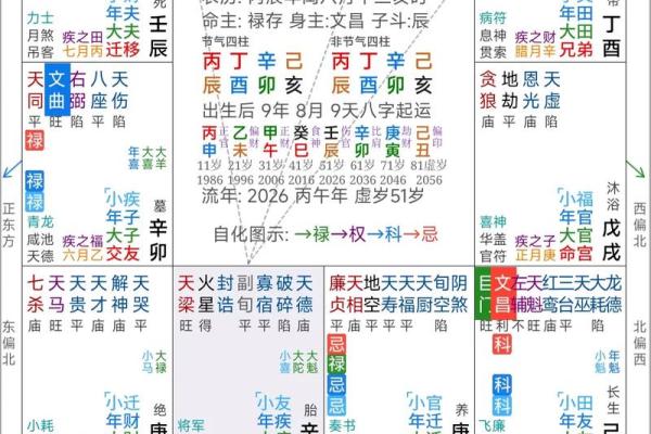 紫薇斗数算命准吗