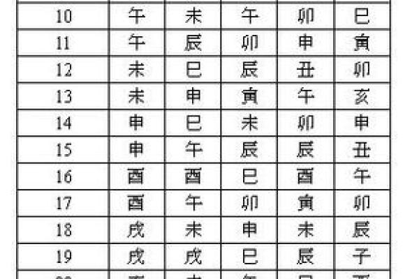 紫薇斗数在排盘