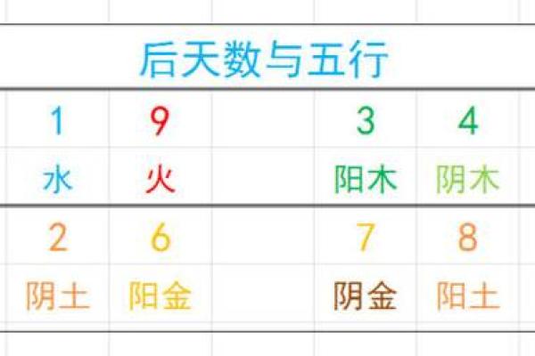 号码测试吉凶最准确