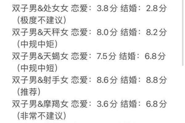 哪个星座最偏爱双子女