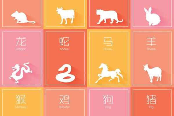 生肖吉凶方位