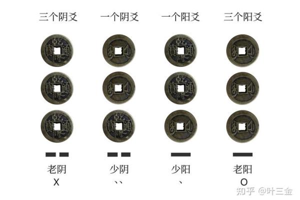 六枚硬币算命