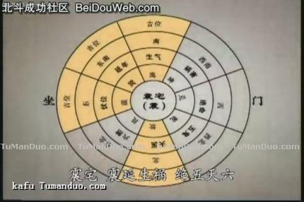震宅震命吉凶方位