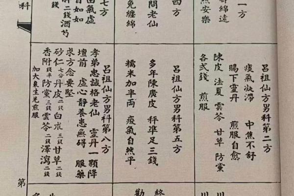 吕祖灵签69签求解