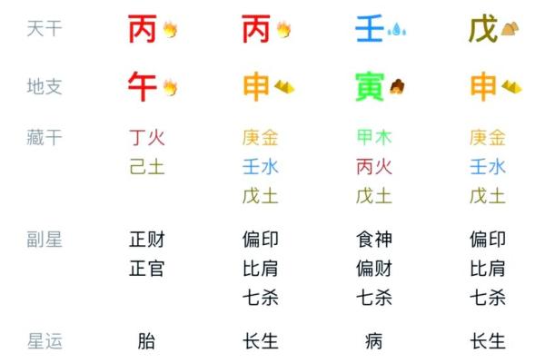 婚姻不好八字