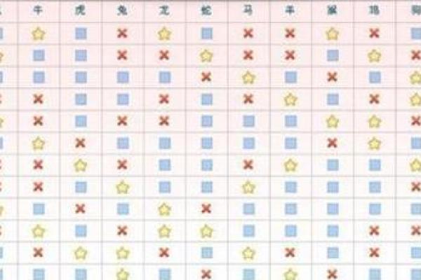 百分之百准确的生辰八字婚配指数查询技巧
