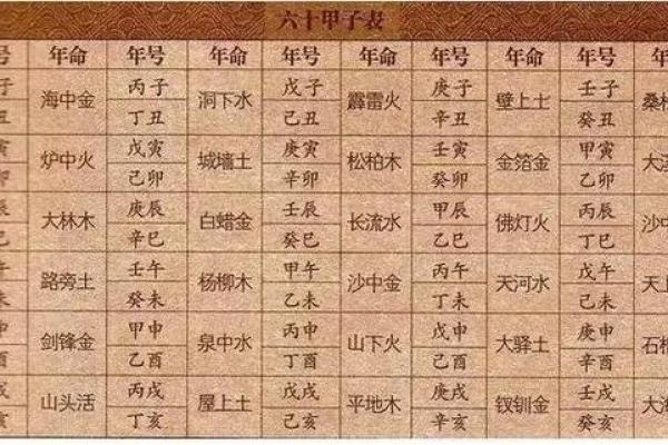 百分之百准确的生辰八字婚配指数查询技巧