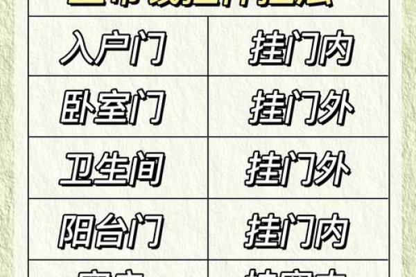 5个门框风水
