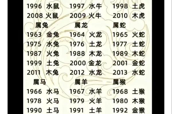最准的12生肖配对表男龙女兔马 属相婚配男龙女兔