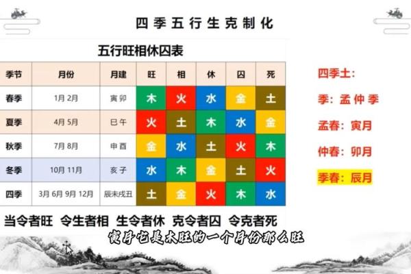 八字五行全
