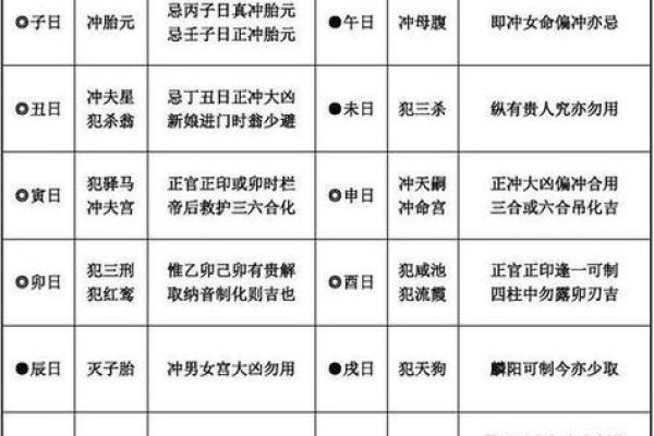 剪发的日子吉凶,理发吉日查询一览表