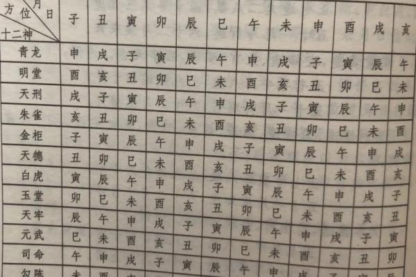 剪发的日子吉凶,理发吉日查询一览表