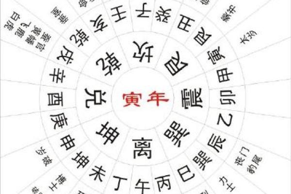 送温神去什么方位送,哪个方位不能去