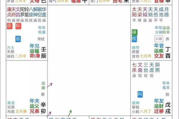紫薇斗数破格富贵