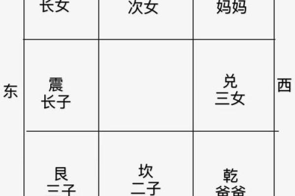 紫薇斗数看你的住宅
