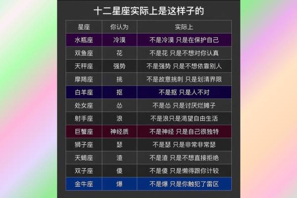 星座是按照出生日期弄的吗