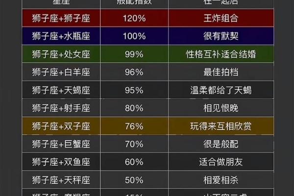 狮子座偏土象星座吗
