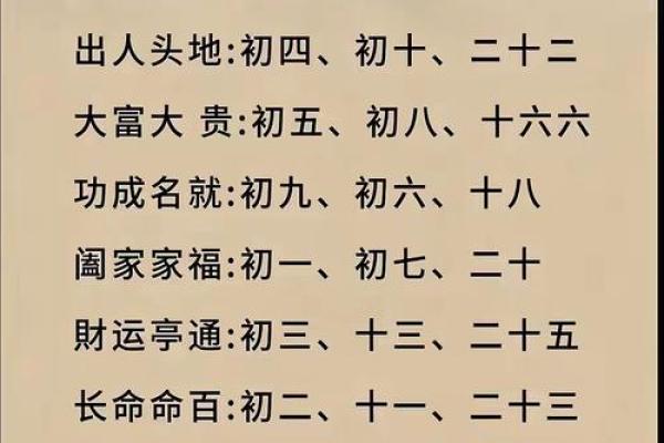 关于生孩子吉时吉日查询分享
