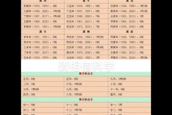 称骨算命有可信度么