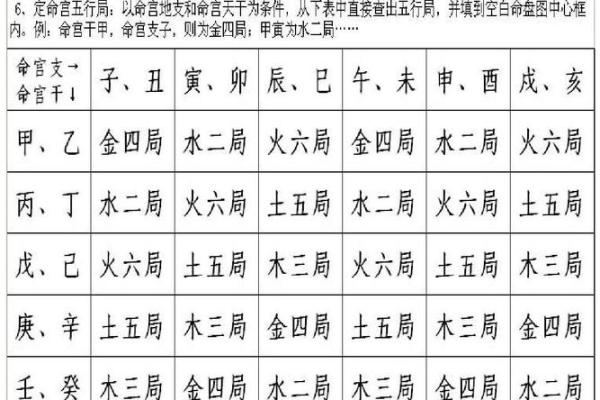紫薇斗数排盘免费测试