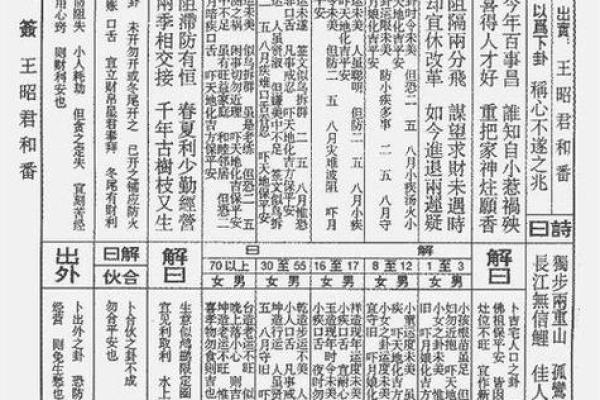 月老灵签77解签