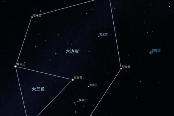 星座小知识：大犬座在什么季节出现