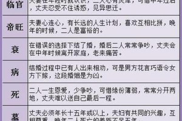 八字婚姻匹配