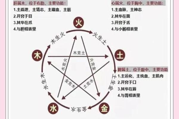 八字病重