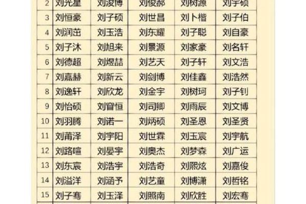 两个人的名字配对缘分,名字减名字的笔画差数