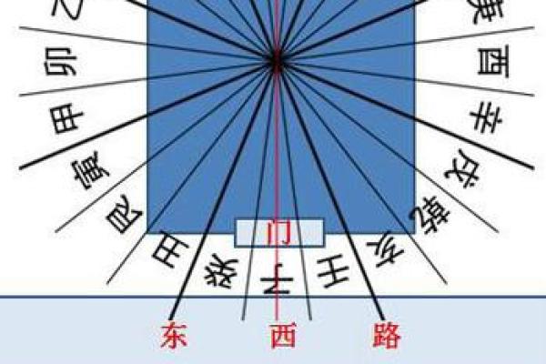 商铺风水也是经营成功重要因素