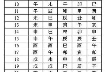 紫薇斗数在排盘