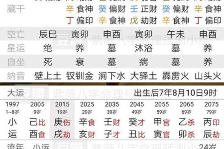 什么八字是富贵之命