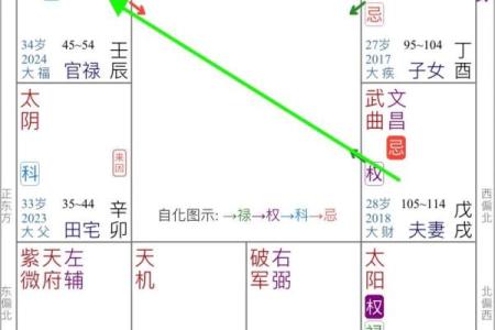 紫薇斗数婚运算正式