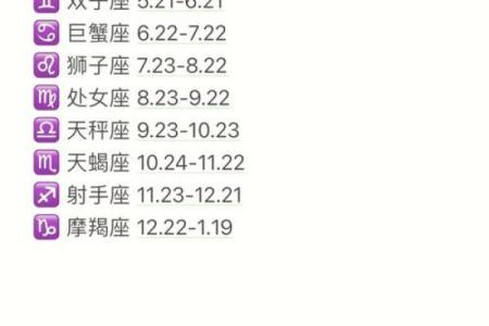 农历星座查询：农历正月初六是什么星座