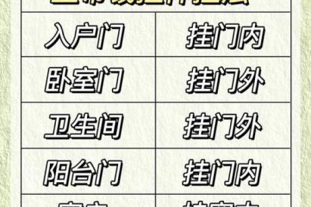 5个门框风水