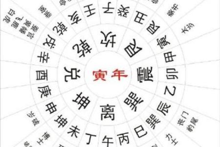 送温神去什么方位送,哪个方位不能去