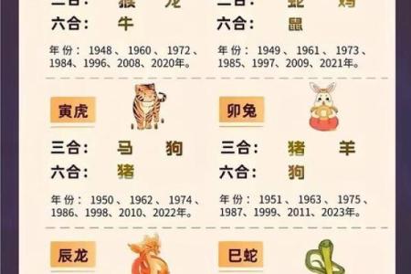 95猪男和98年虎女结婚吉日