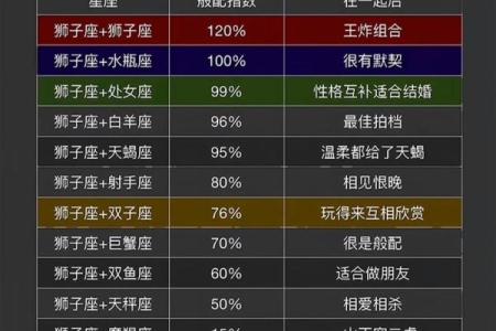 狮子座偏土象星座吗