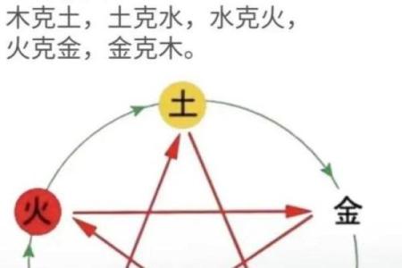 风水算命有什么区别