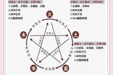 八字病重