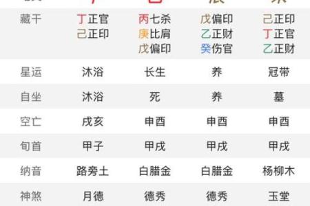 八字日主天干看你适合出生的季节