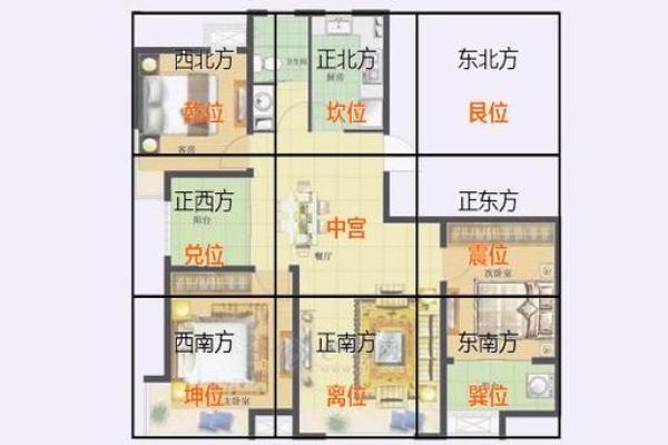 怎样看房子的朝向图解风水图片