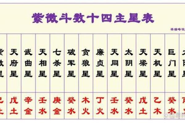 紫薇斗数小人