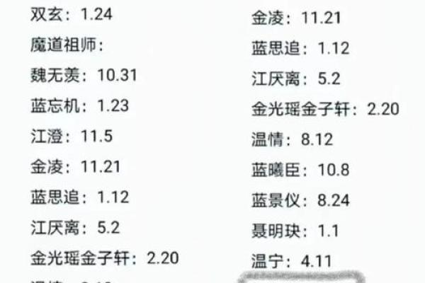 免费姓名配对大家网 姓名配对免费配对？