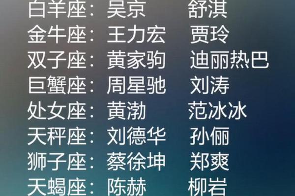 十二星座最适合和男明星结婚吗