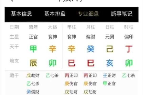 八字流年劫食是什么意思